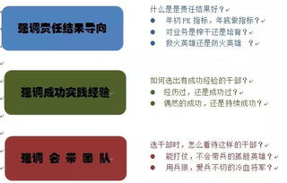 華為2015人力資源管理新動向 向現(xiàn)代人力資源管理的正義進(jìn)發(fā)