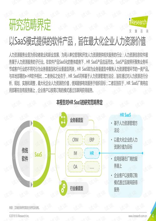 洞見未來 2019年中國HR SaaS行業(yè)研究報(bào)告解析與人力資源管理咨詢服務(wù)趨勢(shì)