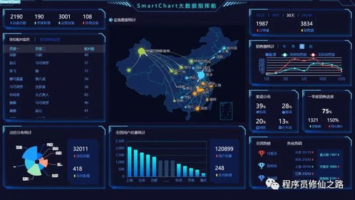 探索Web應(yīng)用微代碼開發(fā)平臺(tái) 未來的快速開發(fā)新范式