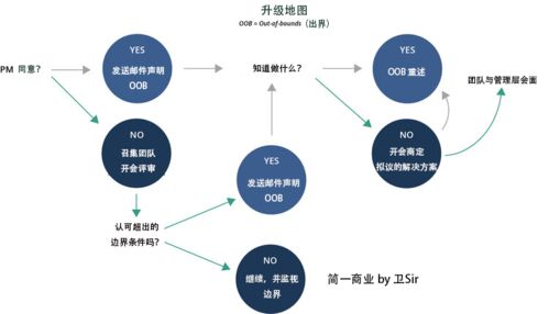 四步法新產(chǎn)品開發(fā)流程在POS機上門維護服務中的應用